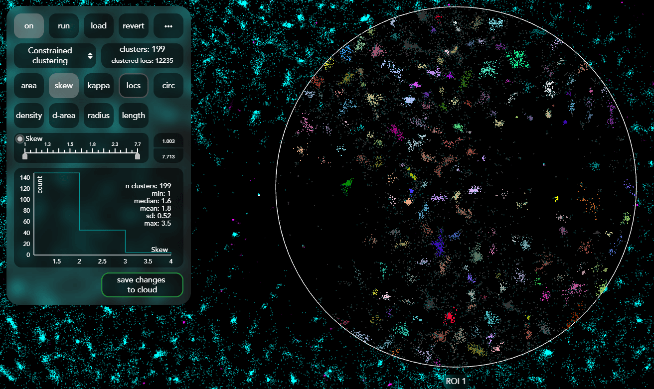 Example of clustering on CODI